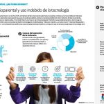 El «botellón electrónico», detrás del aumento de las agresiones de hijos a padres