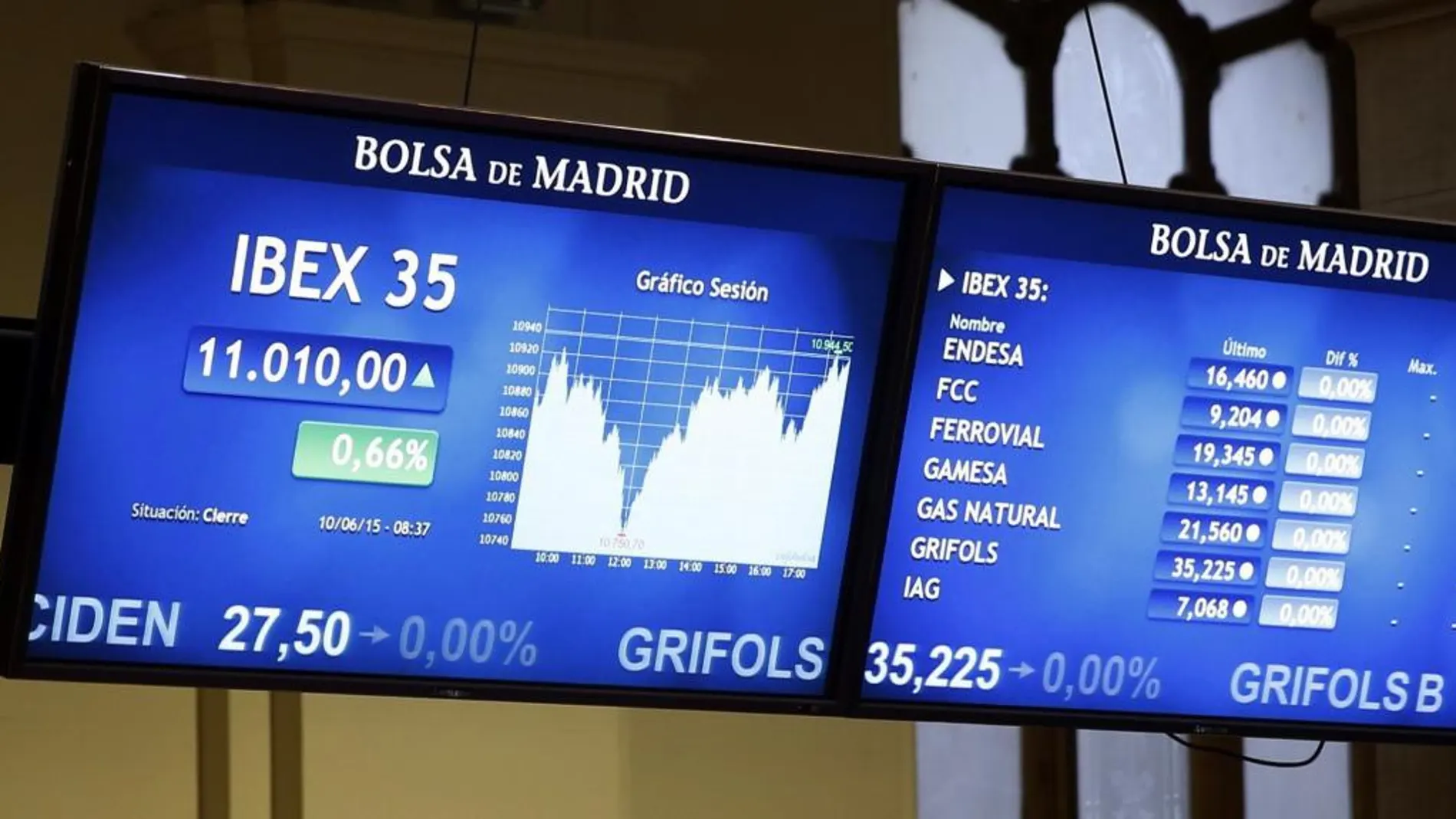 El IBEX pierde un 1,35%
