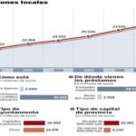 PULSE EN «DOCUMENTO» PARA DESPLEGAR EL GRÁFICO