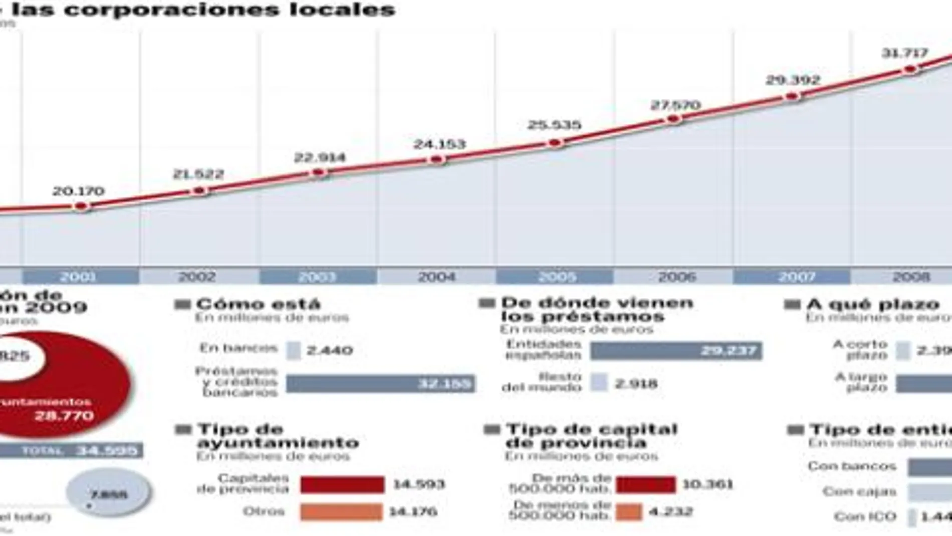 PULSE EN «DOCUMENTO» PARA DESPLEGAR EL GRÁFICO