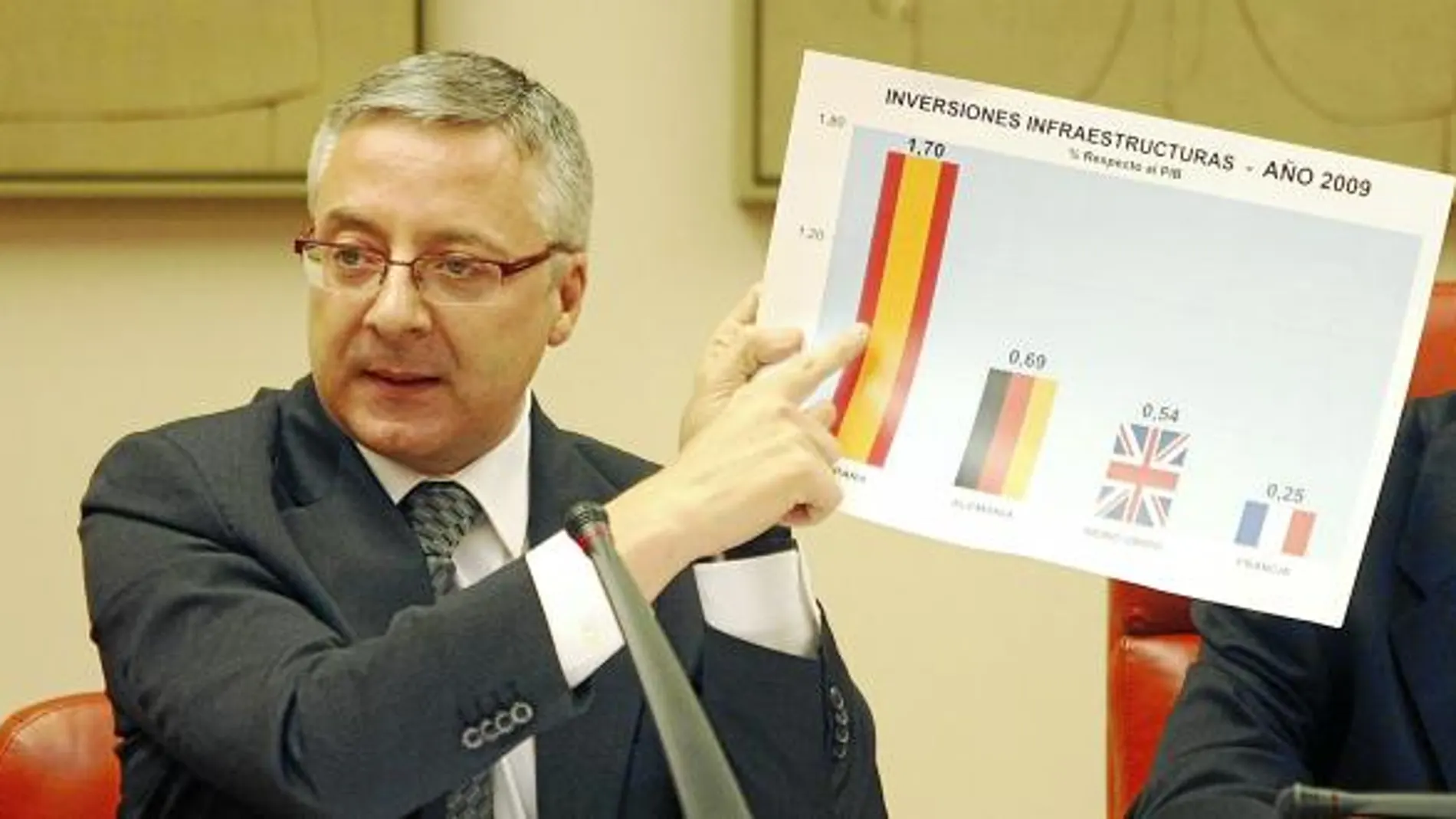 El ministro de Fomento presentó ayer en el Congreso los «ajustes» en infraestructuras