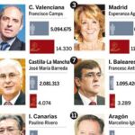 PULSE EN «DOCUMENTO» PARA DESPLEGAR EL GRÁFICO