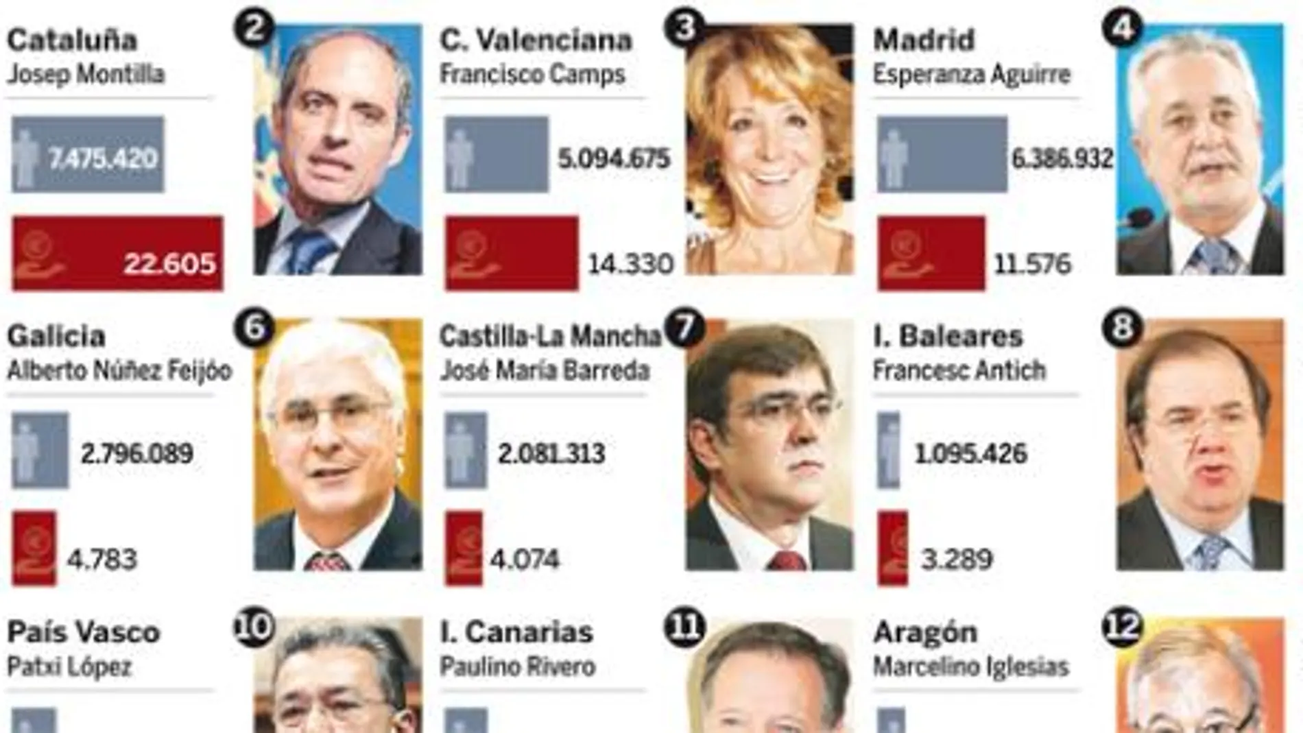 PULSE EN «DOCUMENTO» PARA DESPLEGAR EL GRÁFICO