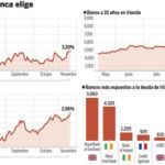DESCARGUE EL GRÁFICO EN «CONTENIDOS RELACIONADOS»