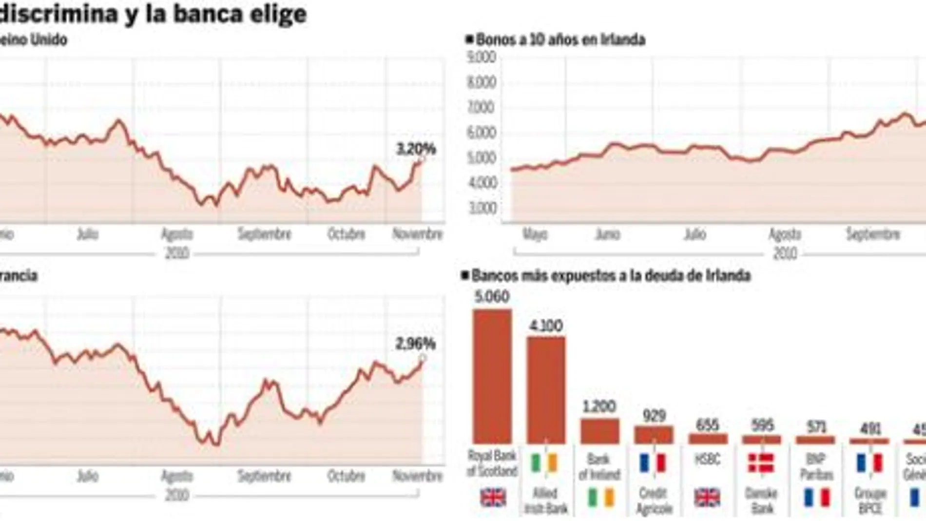 DESCARGUE EL GRÁFICO EN «CONTENIDOS RELACIONADOS»