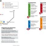 PULSE EN «DOCUMENTO» PARA DESPLEGAR EL GRÁFICO