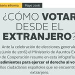 Cómo votar en las elecciones generales del próximo 26-J desde el extranjero