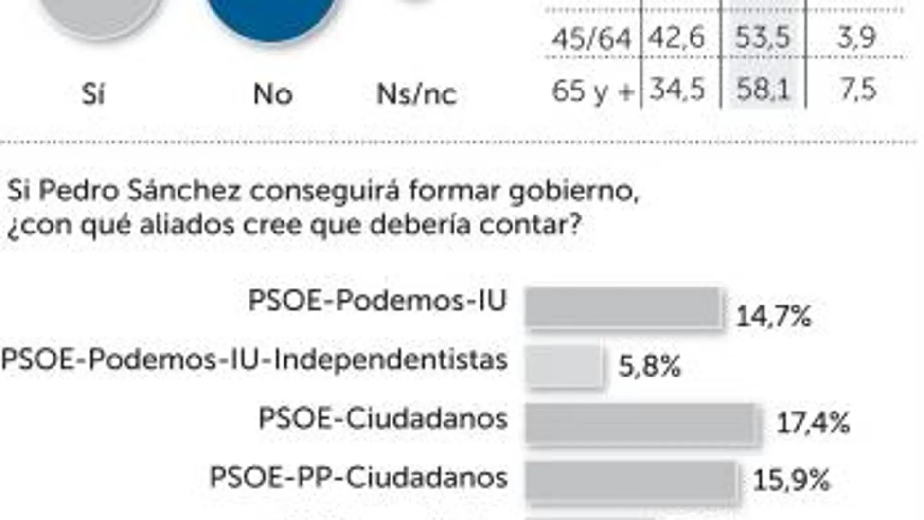 Repetición de los comicios