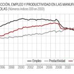 Una industria bajo mínimos