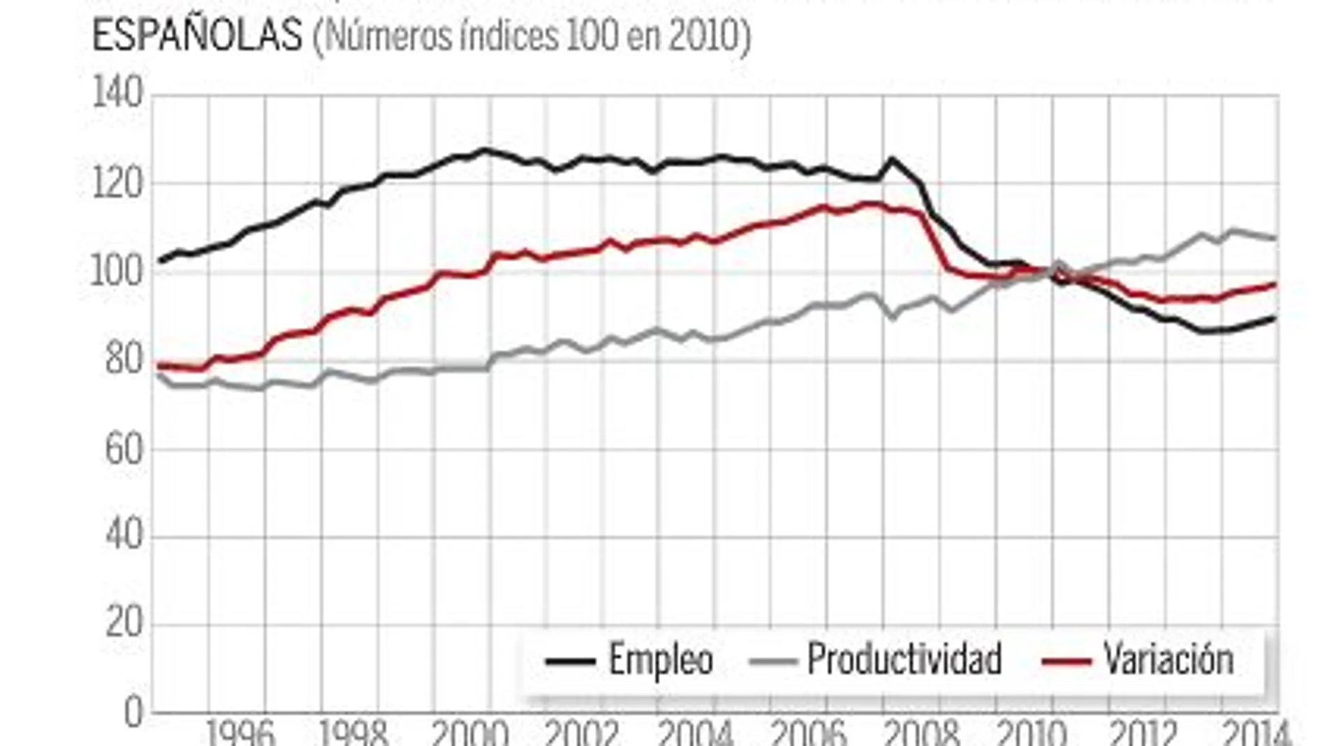 Una industria bajo mínimos