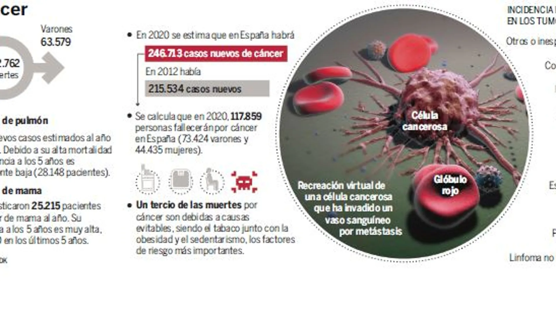 Nuevos tratamientos para tumores con alternativas escasas o inexistentes