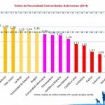 Invierno demográfico en España: cada día hay 416 nuevas personas mayores de 65 años