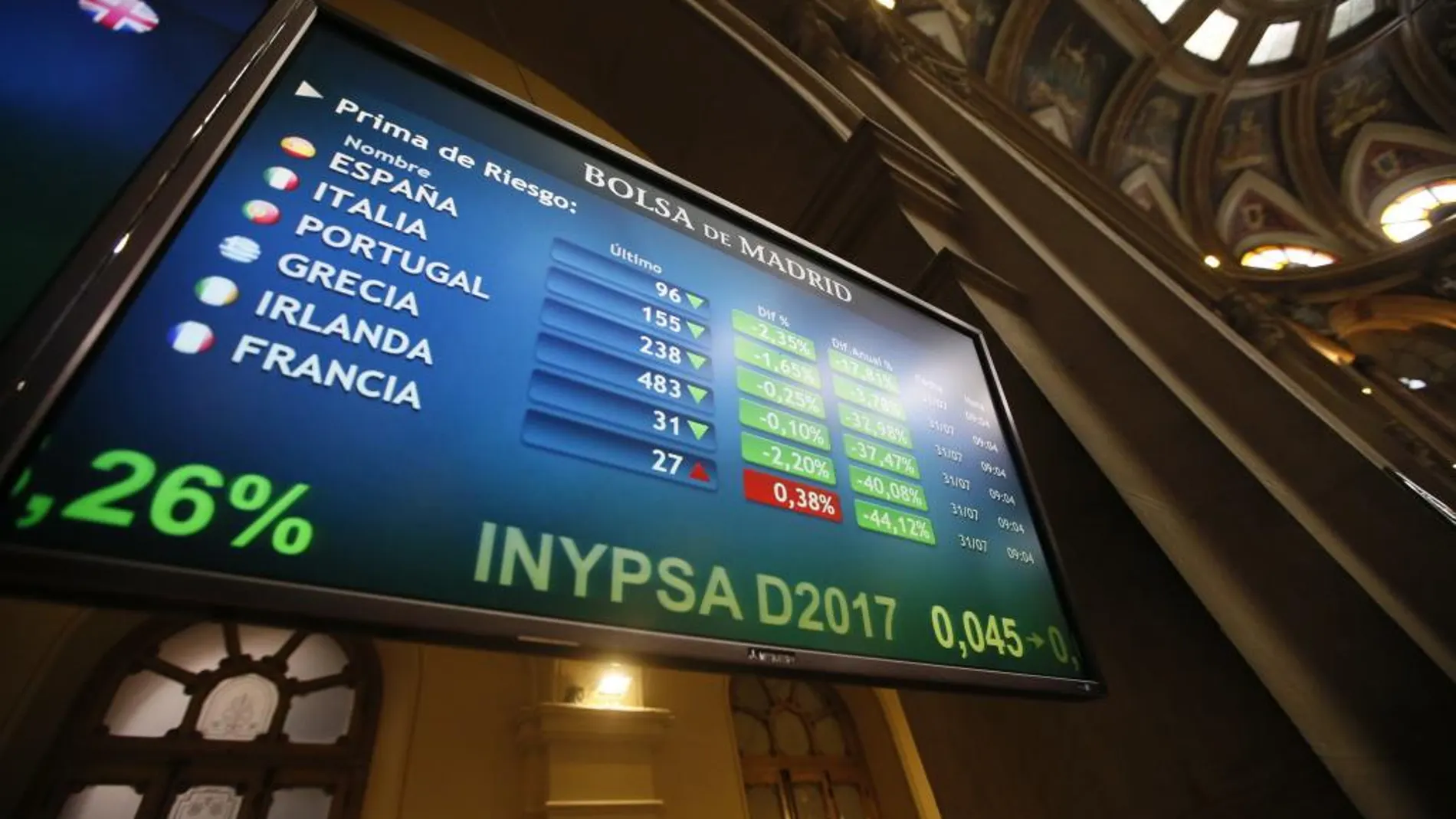 Paneles informativos de la bolsa