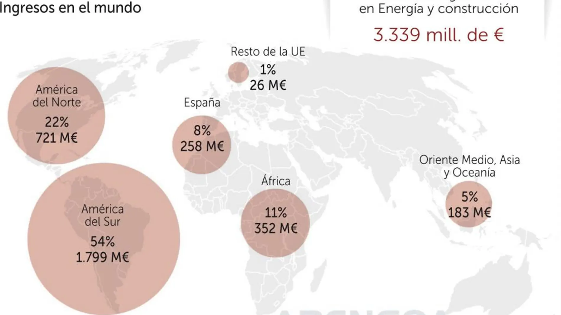 Abengoa prevé resurgir con 4.383 millones menos de deuda