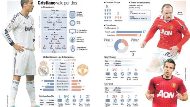 El mundo mira al Bernabéu