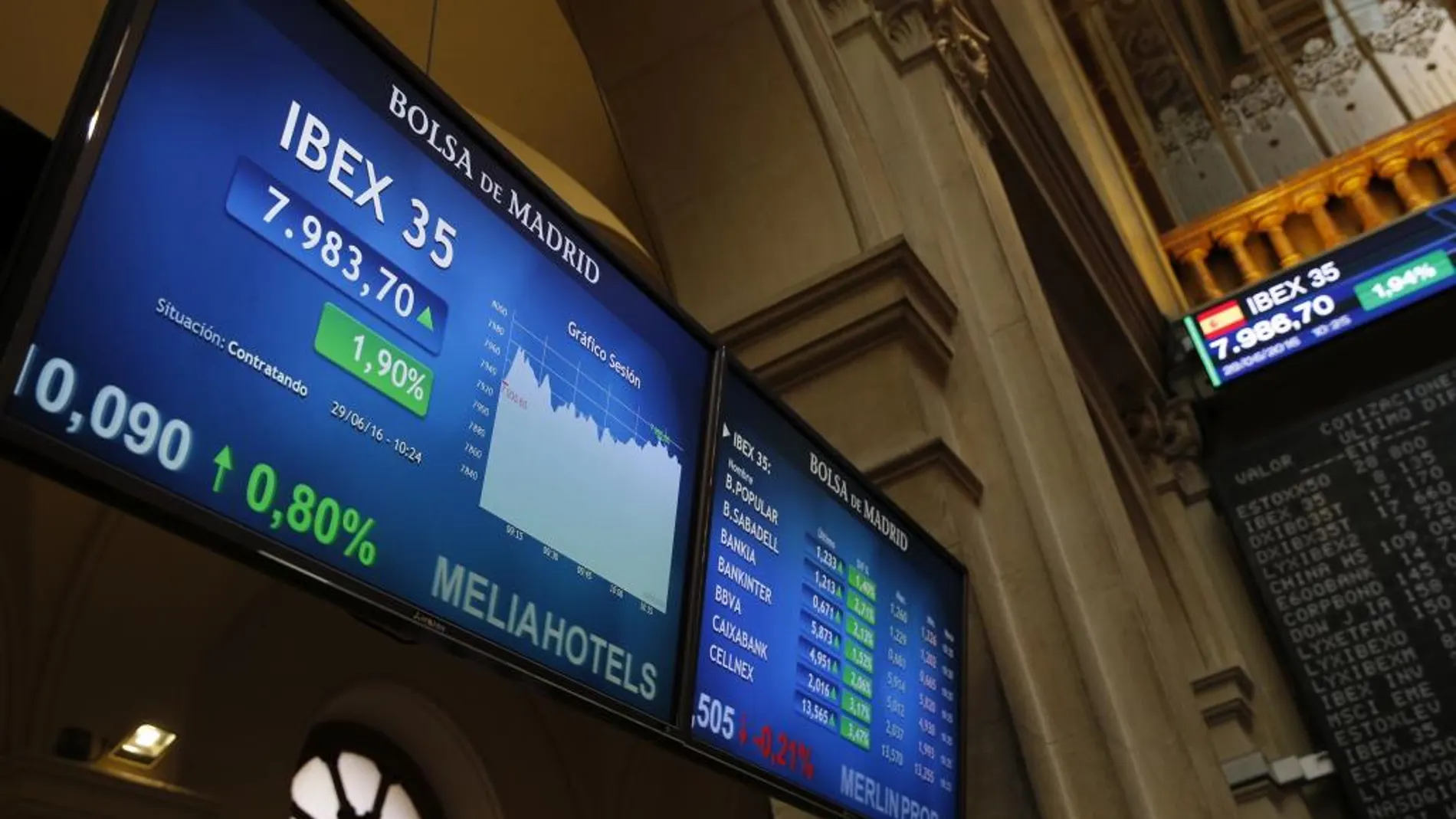 La Bolsa española ha recuperado los 8.100 puntos
