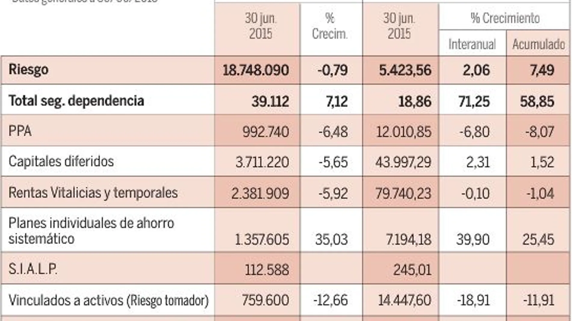 Seguros de ahorro, futuro sin sobresaltos