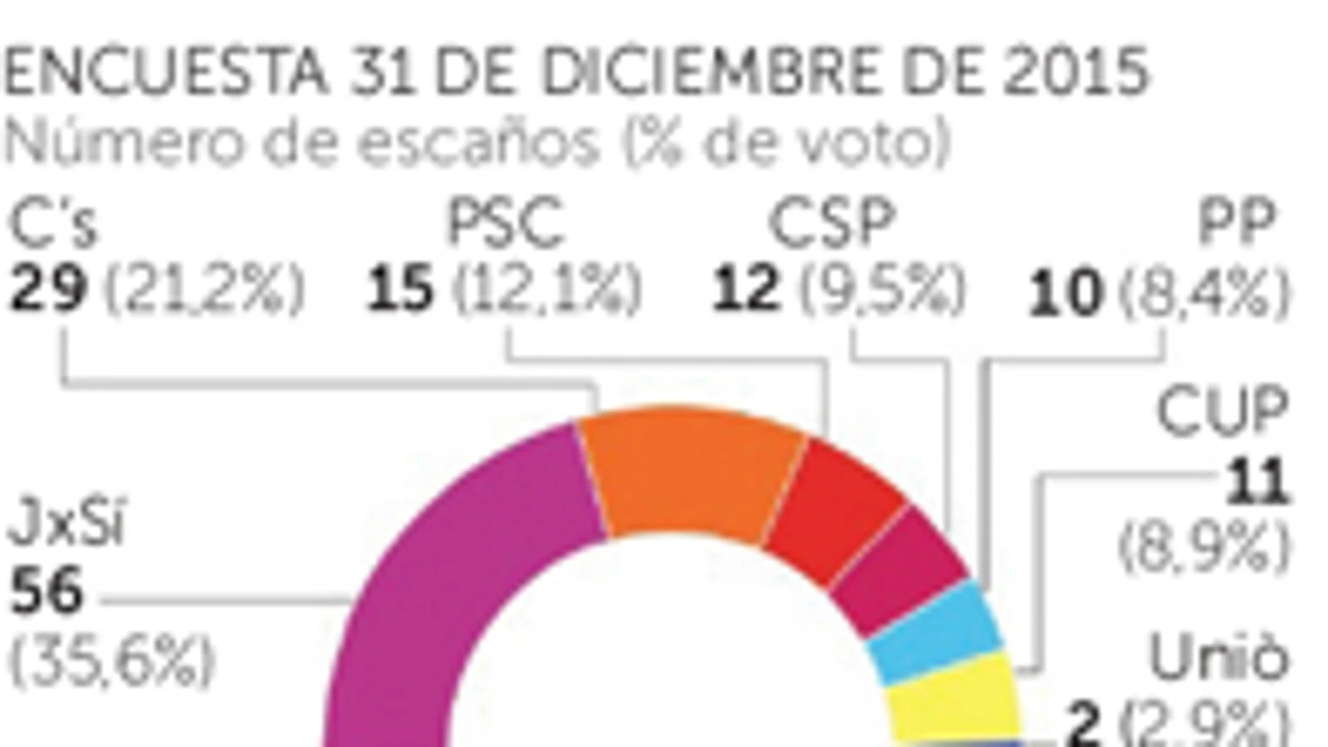 El peligro de la unión de las izquierdas