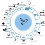 Los españoles descargamos tres apps de media al mes