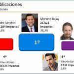 LA RAZÓN, uno de los diarios que más noticias ha generado sobre las elecciones