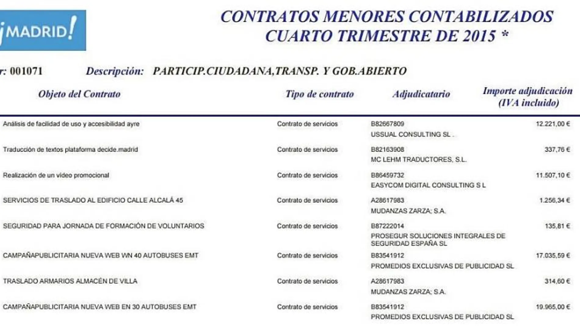 Dos contratos «gemelos» a la misma empresa y el mismo día