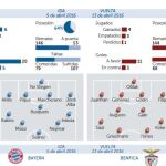 Barcelona-Atlético: el partido que ninguno quería