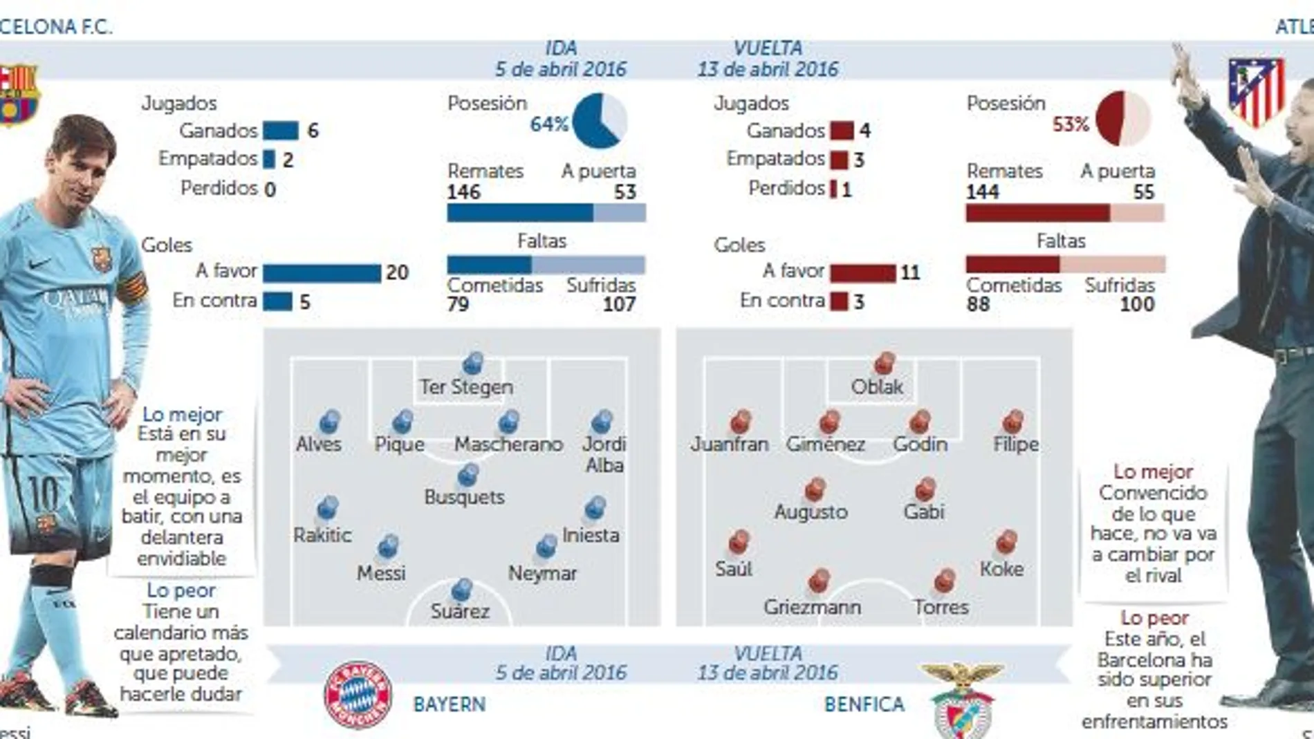 Barcelona-Atlético: el partido que ninguno quería