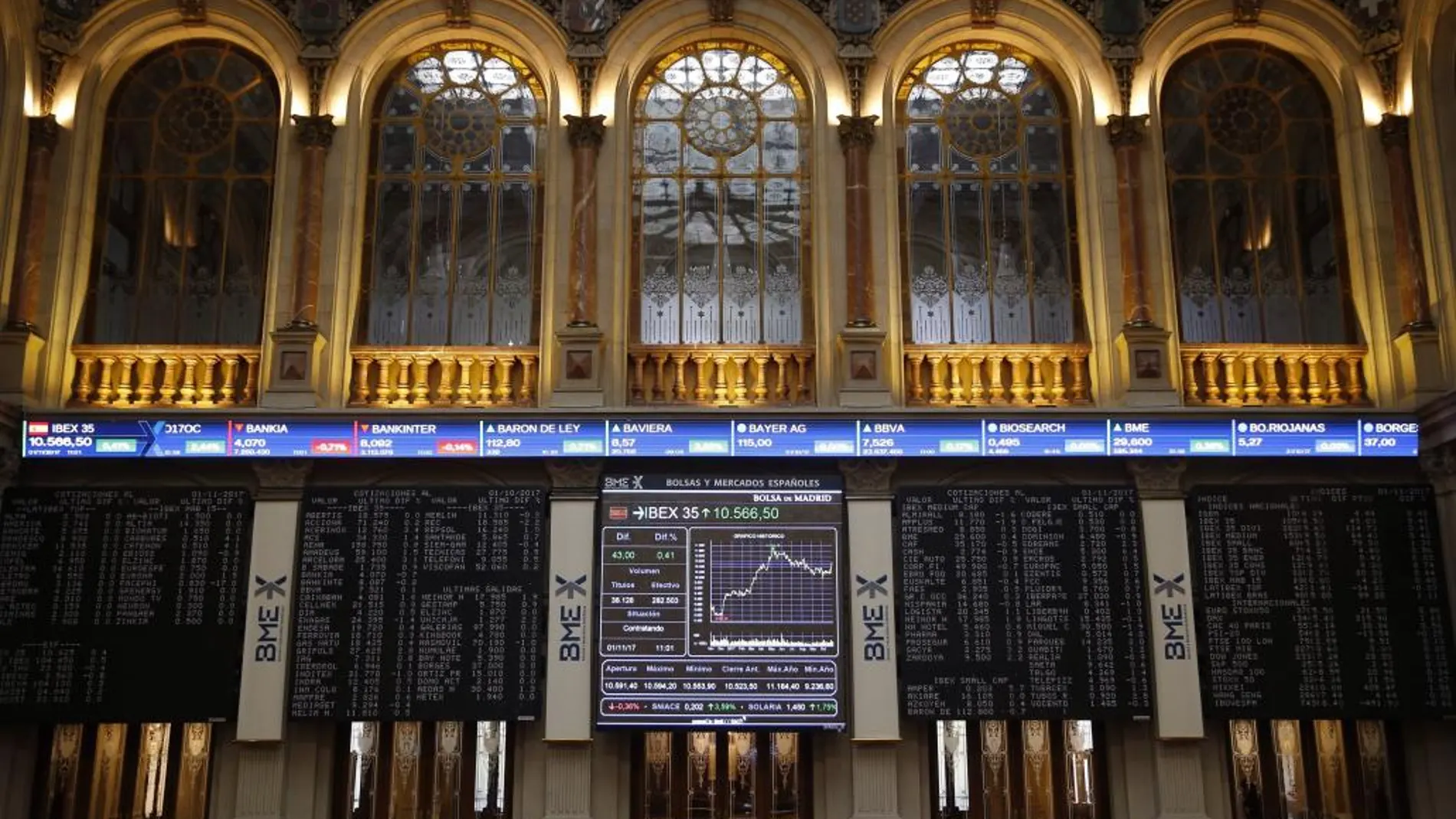 Paneles de la Bolsa, hoy