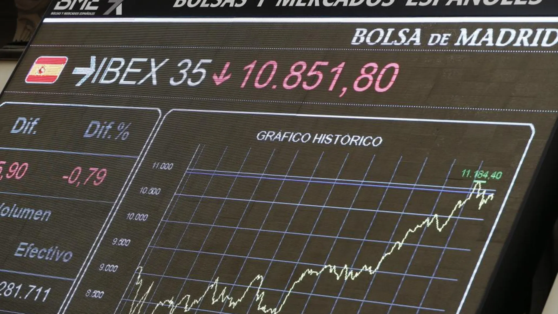 Paneles de la Bolsa de Madrid
