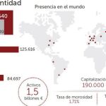 Un gigante con 1,5 billones de activos en el mundo que aterrizó en España en plena crisis