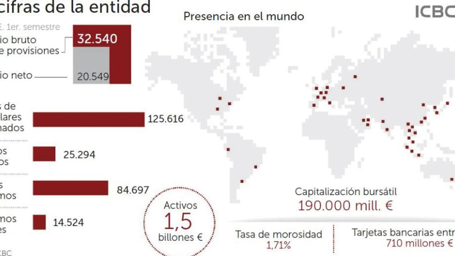 Un gigante con 1,5 billones de activos en el mundo que aterrizó en España en plena crisis
