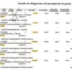 Listado de las obligaciones del Presupuesto de gastos del Consistorio de Boadilla de 2006