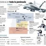 Sobrevuelos militares... sin ánimo de molestar