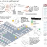 Gestión 2.0: optimización de recursos y pacientes localizados