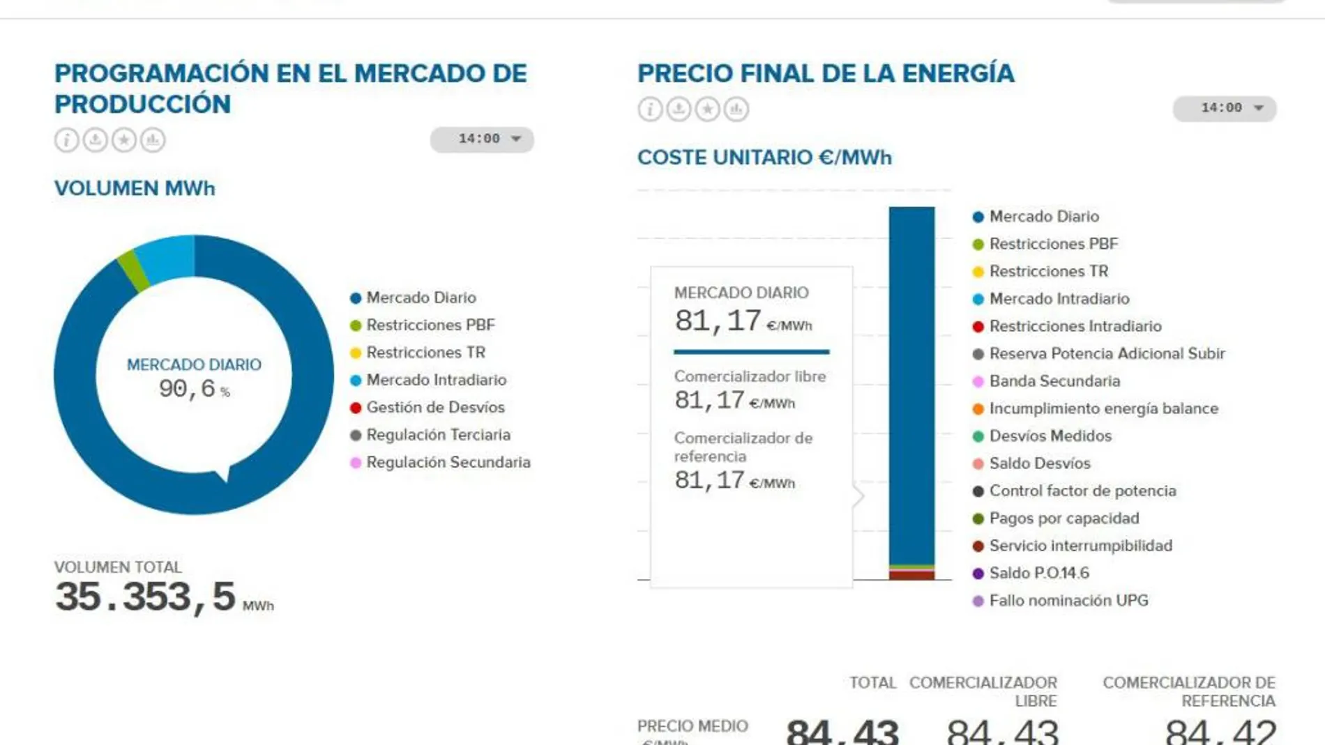 Ante la subida de la tarifa de la luz, ¿qué tarifa elegir?