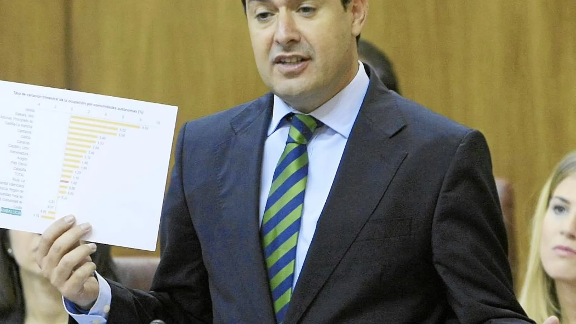 El presidente del PP andaluz, Juanma Moreno, ayer en el Pleno