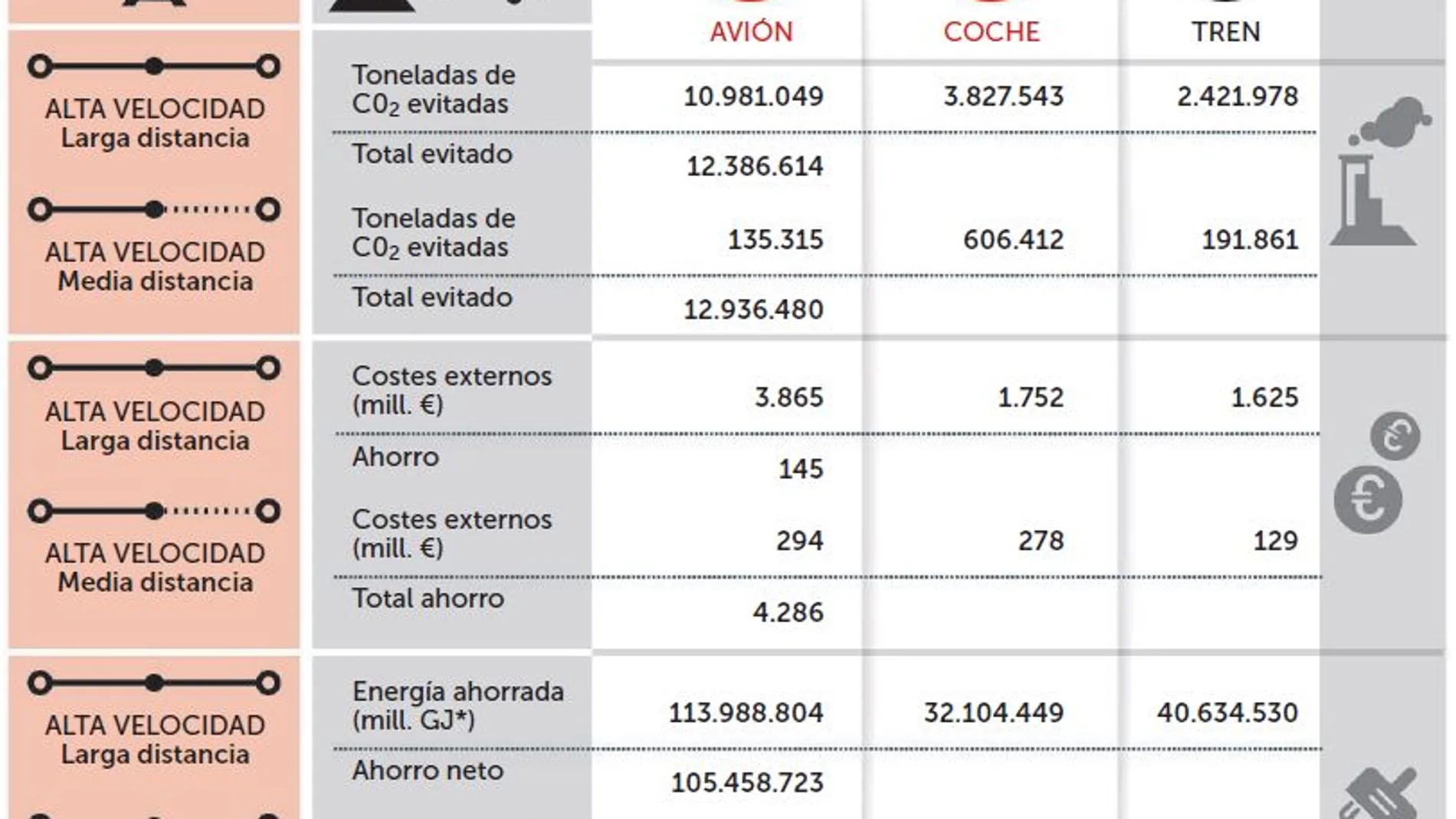 Renfe, la apuesta por una economía sostenible sin emisiones de carbono