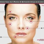 Luminous Face: Los 5 puntos de activación de luz del rostro