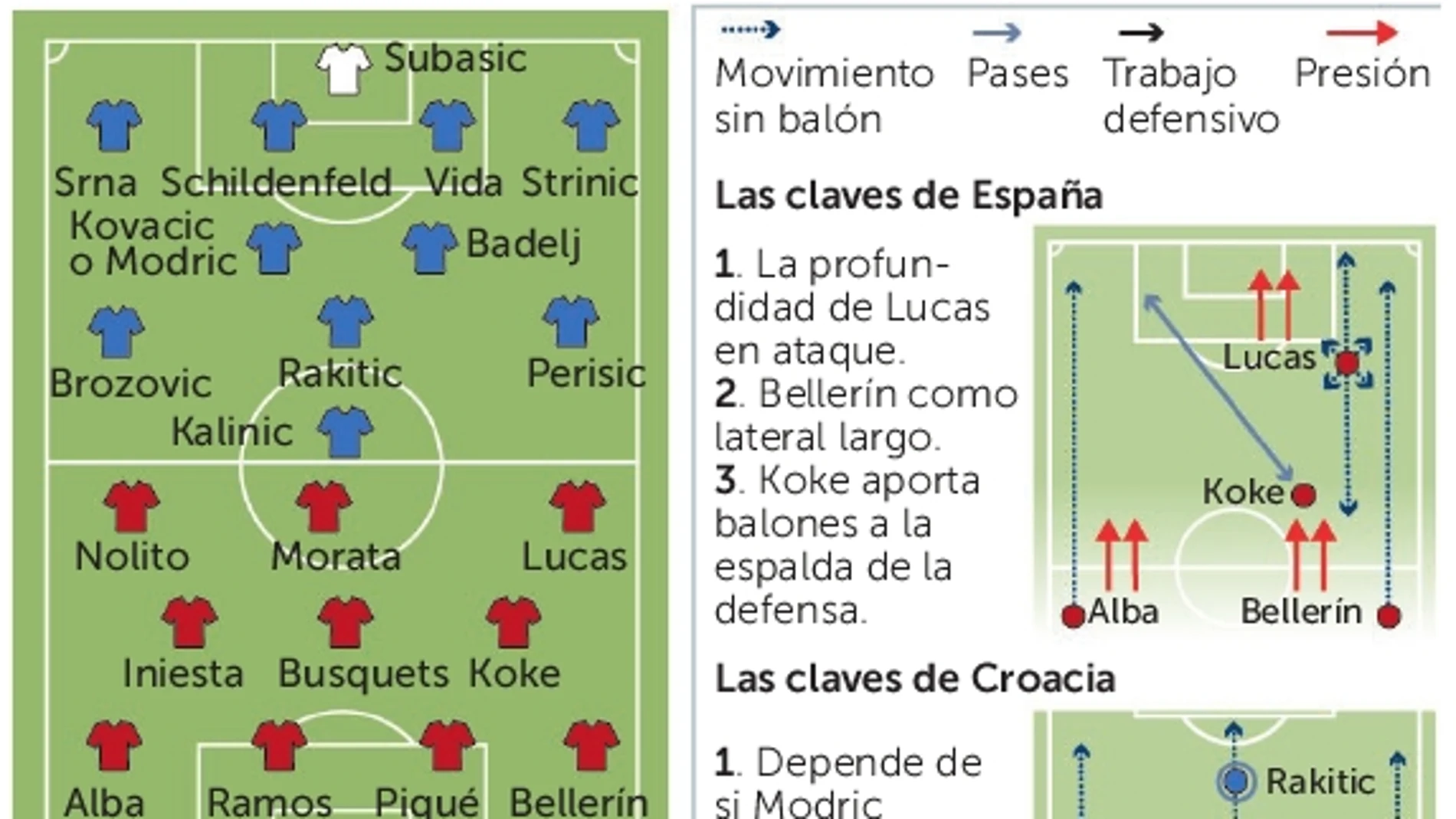 Los jugadores de España, durante el último entrenamiento antes del partido