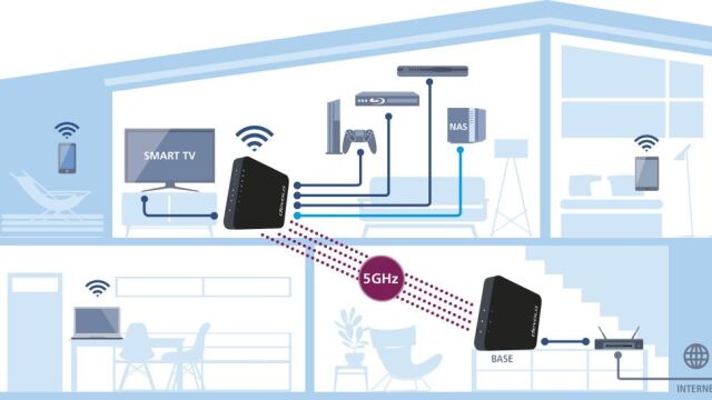 Un puente para llevar el wifi a cada rincón de casa