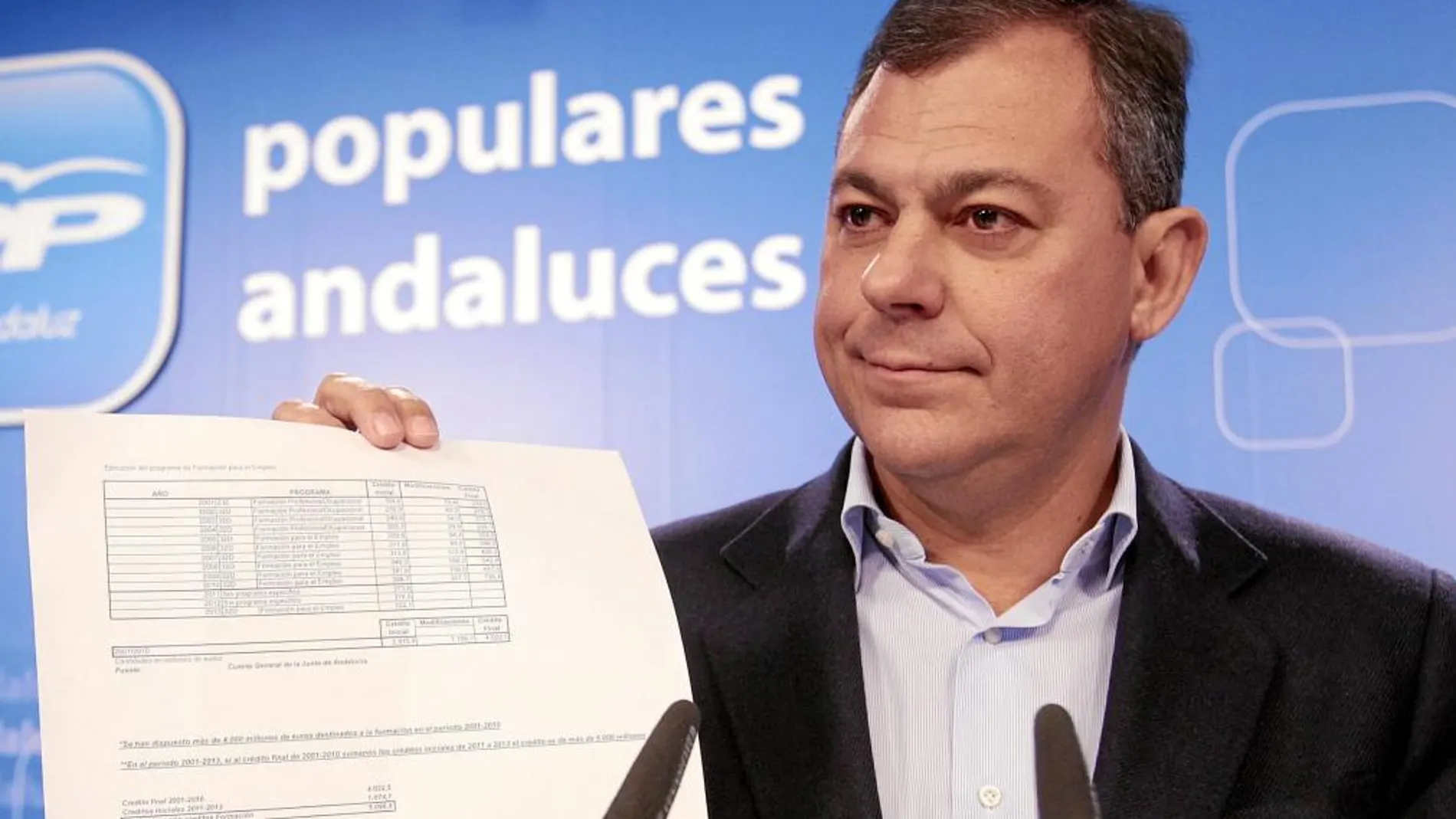 El «número dos» del PP andaluz, José Luis Sanz, mostró ayer el desglose de los fondos de formación de la Junta
