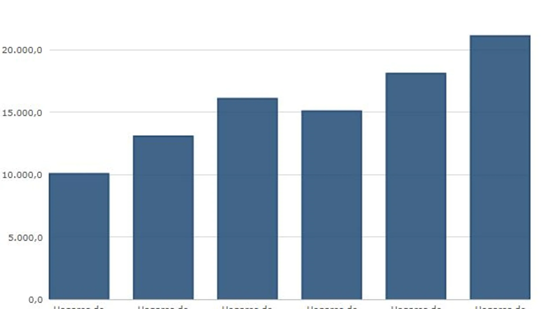 El 6,5 % de los hogares catalanes pide ayuda para comer y vestirse