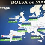 Panel informativo de la Bolsa de Madrid que muestra el valor de la prima de riesgo en los principales países de la zona euro