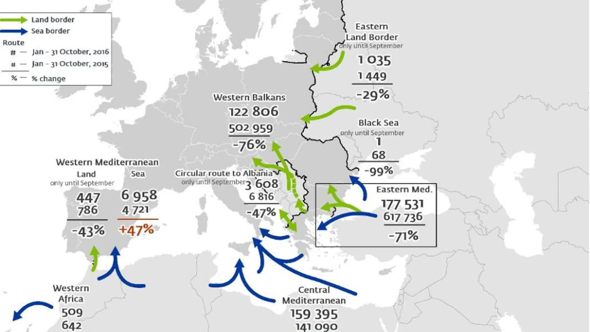 Flujos migratorios hacia Europa (comparativa entre los meses de enero y octubre de 2015 y 2016). Fuente: Frontex