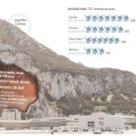 Gibraltar en la historia, la geopolítica y la economía