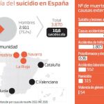Romper el estigma puede ayudar a salvar vidas