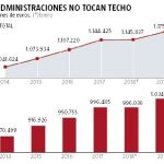 La deuda pública por habitante es ya de 25.160 euros