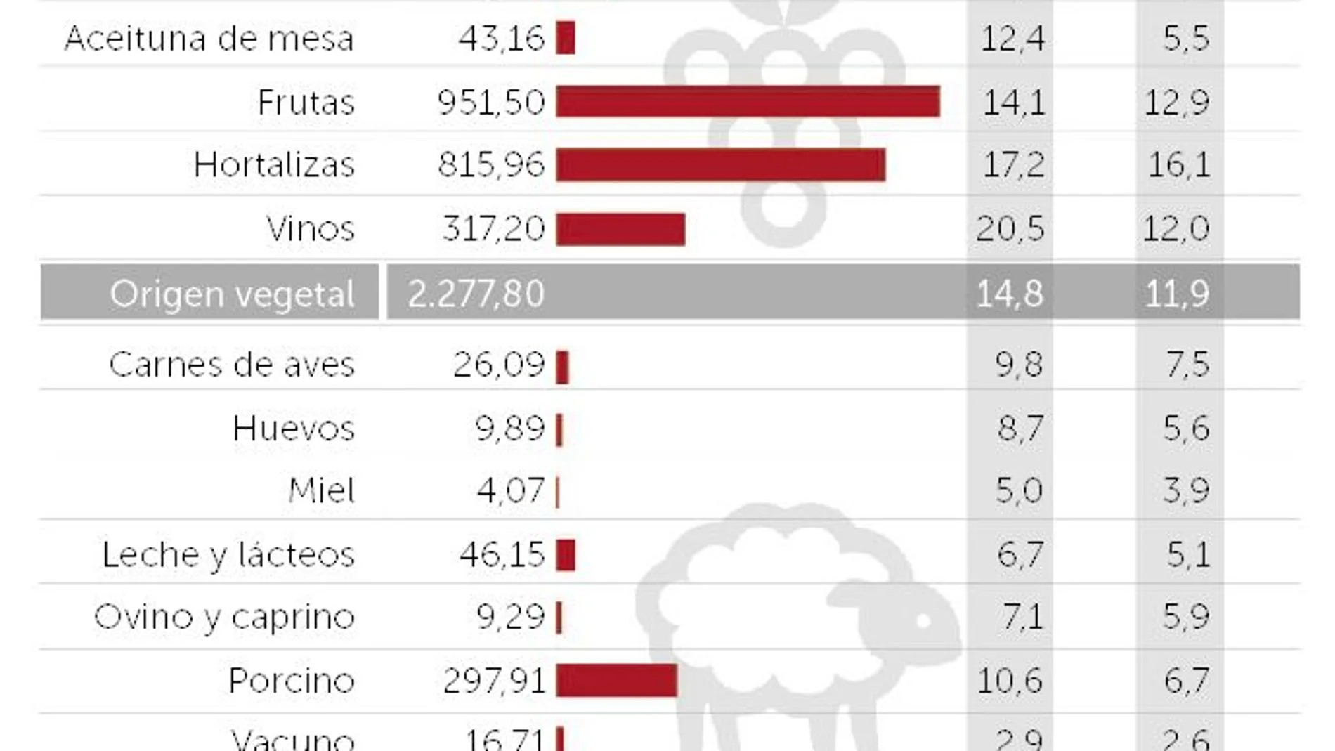 El Brexit agroalimentario inquieta a los productores