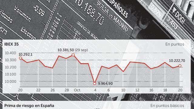 Al menos 13.000 pymes catalanas congelan sus inversiones