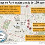 Así fueron los ataques en París: cronología de una pesadilla